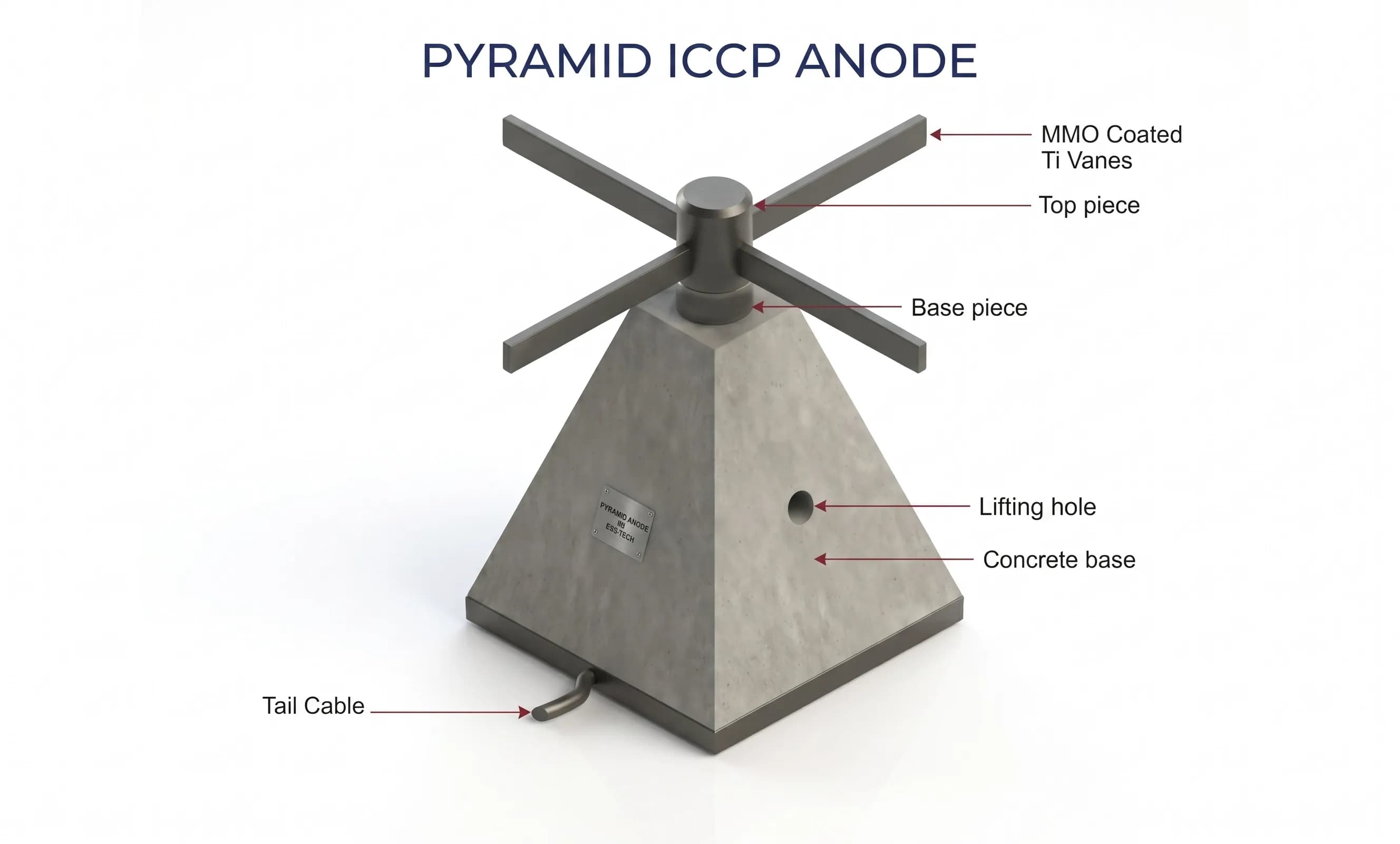 BSS Tech ICCP MMO Pyramid Anode Drawing