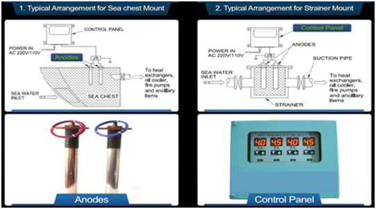 Anti Fouling System