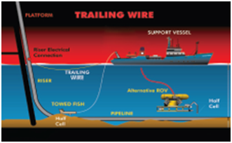 Marine Cathodic Protection